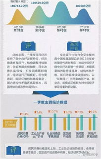 从一季度经济数据看二季度清洗保洁服务需求指南