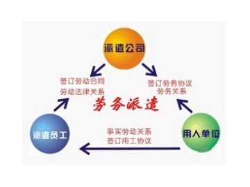 石家庄东发劳务派遣公司 专业劳务服务与户口代办解决方案