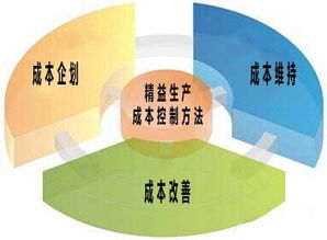 清洗及保洁服务在辅助生产成本中的构成与作用