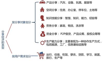 数字城市智慧化转型 张新红论共享经济驱动新型智慧城市与服务创新